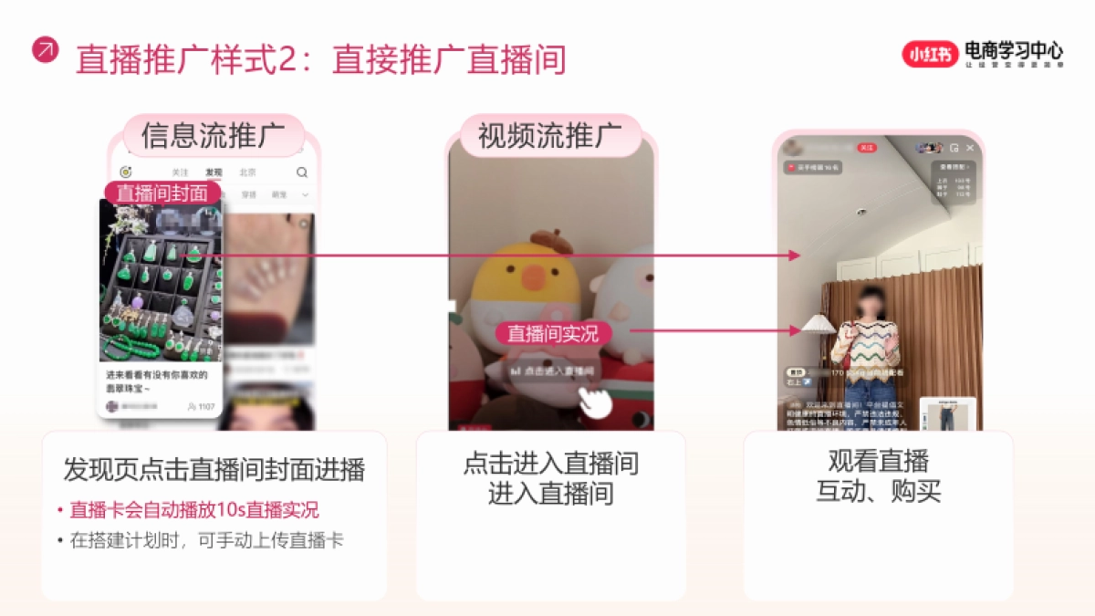 小红书电商直播推广策略解码_第9页