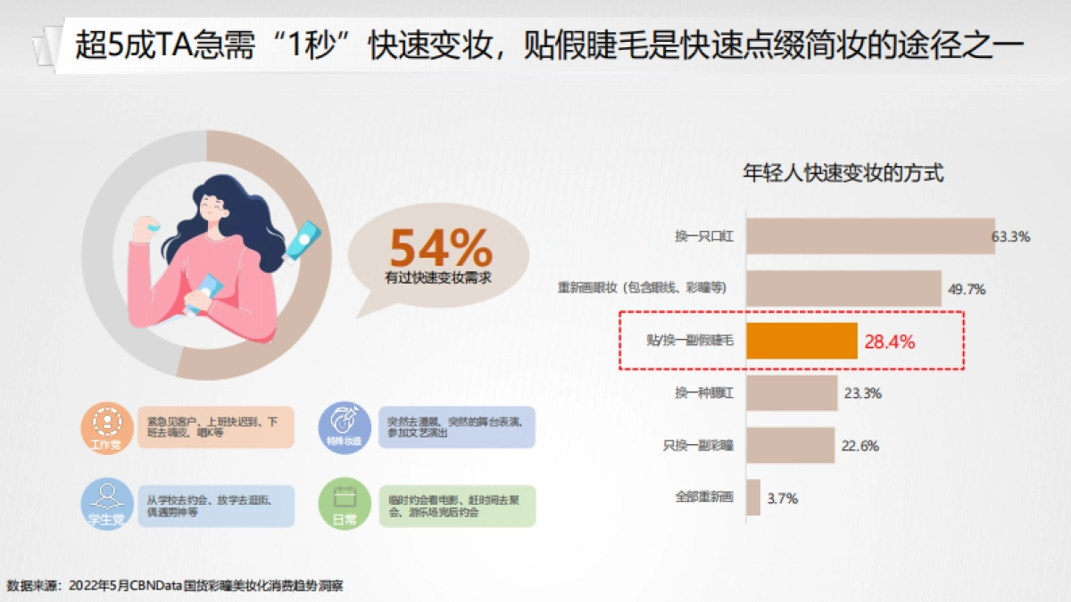 悦瞳品牌9-11月抖音投放规划_第4页