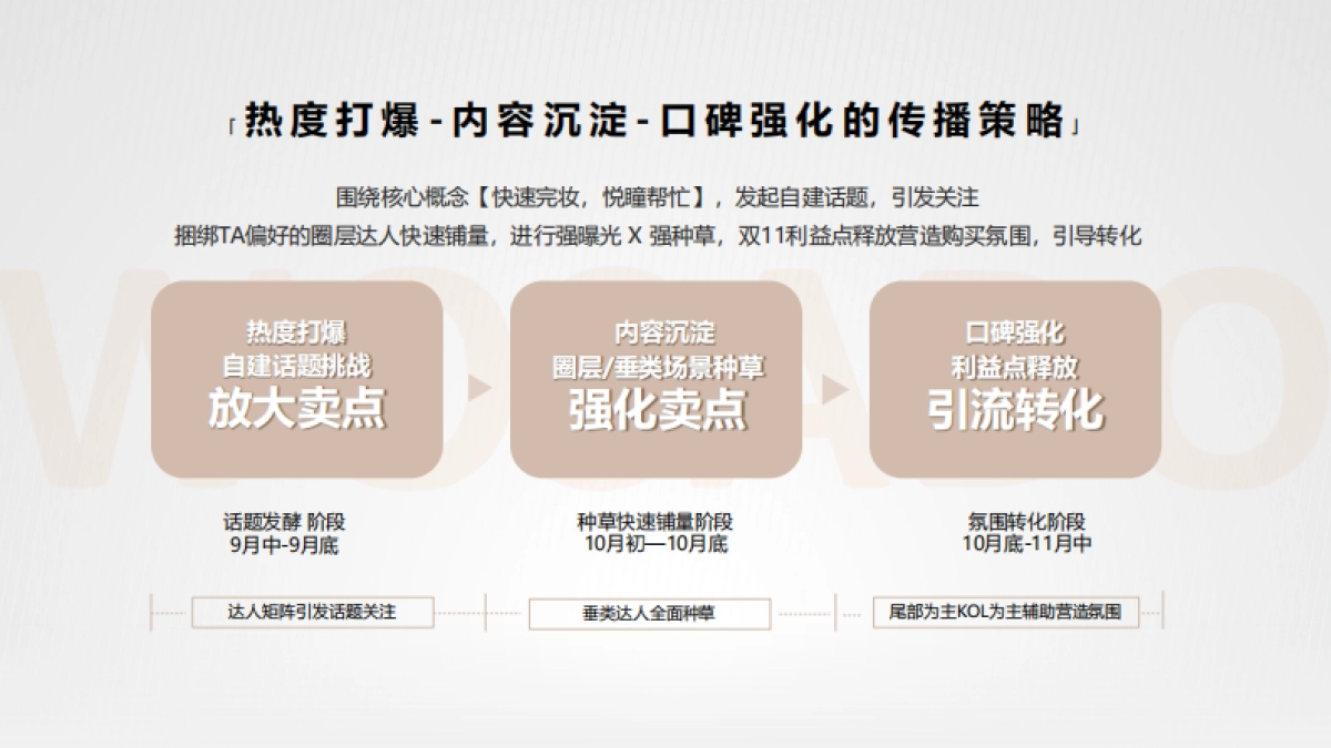 悦瞳品牌9-11月抖音投放规划_第8页