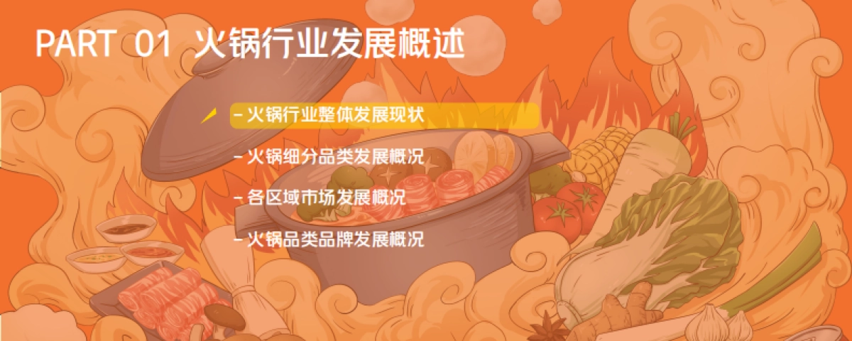 中饭协&美团：2024火锅产业报告_第3页