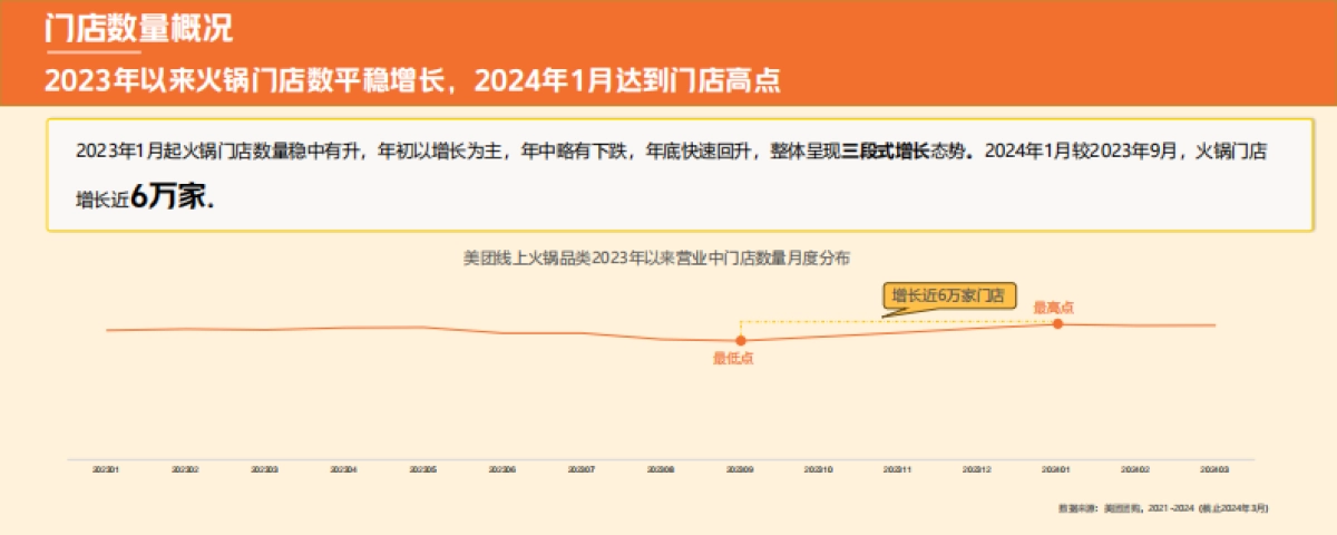 中饭协&美团：2024火锅产业报告_第5页