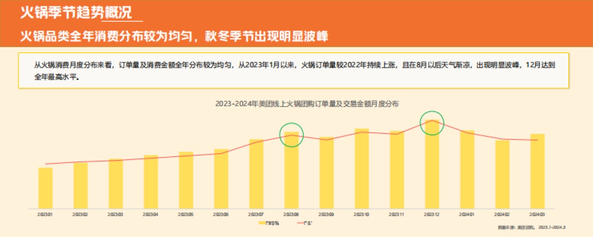 中饭协&美团：2024火锅产业报告_第8页