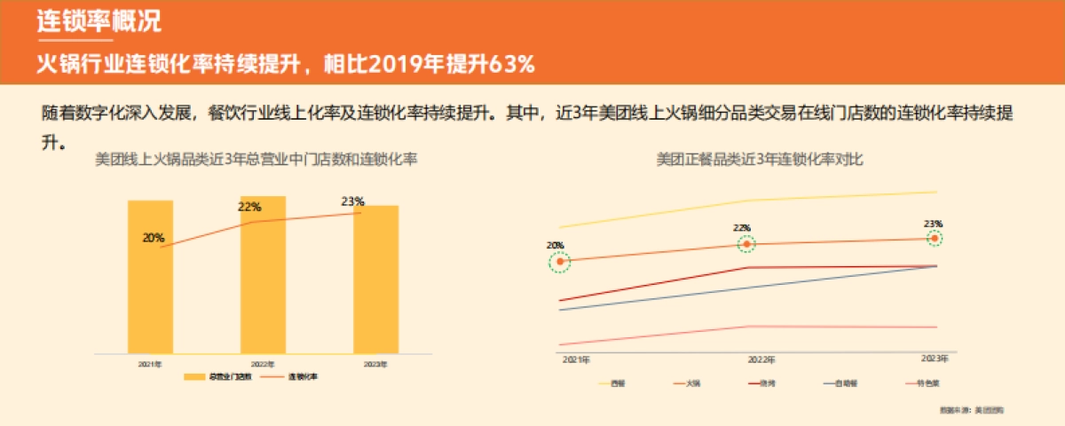 中饭协&美团：2024火锅产业报告_第9页