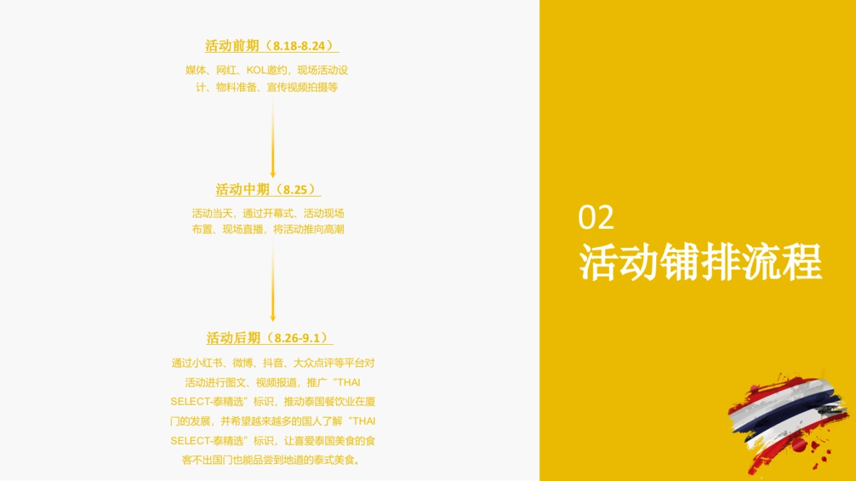 2022年泰精选·泰国美食节活动推广方案——厦门泰蒲_第6页