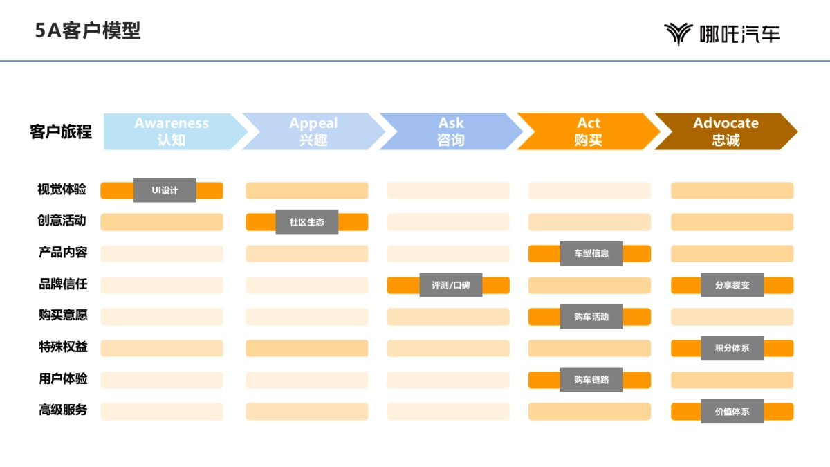 2024哪吒汽车APP运营_第3页
