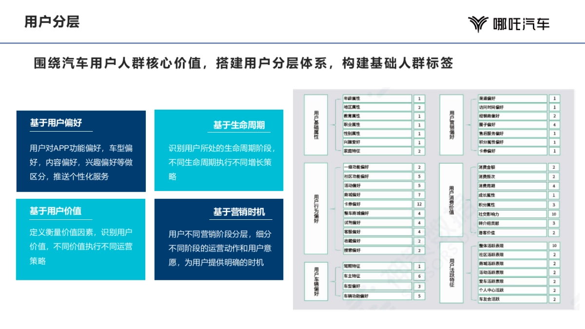 2024哪吒汽车APP运营_第9页