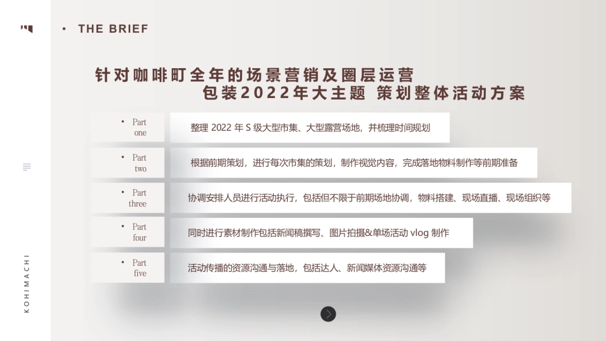 咖啡町品牌圈层营销活动运营方案_第2页