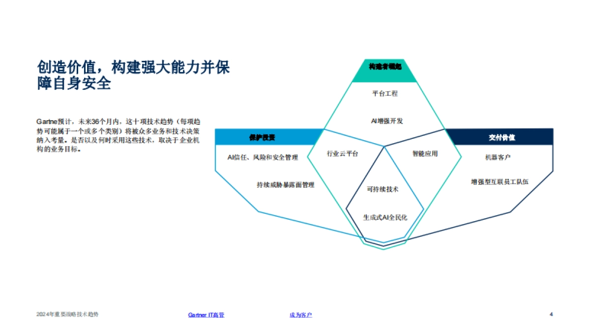 2024重要战略技术趋势_第4页