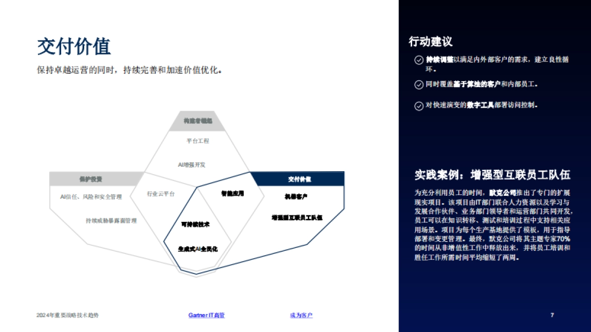 2024重要战略技术趋势_第7页
