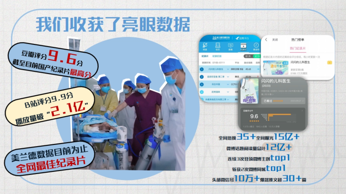 《闪闪的儿科医生2》招商方案_第4页