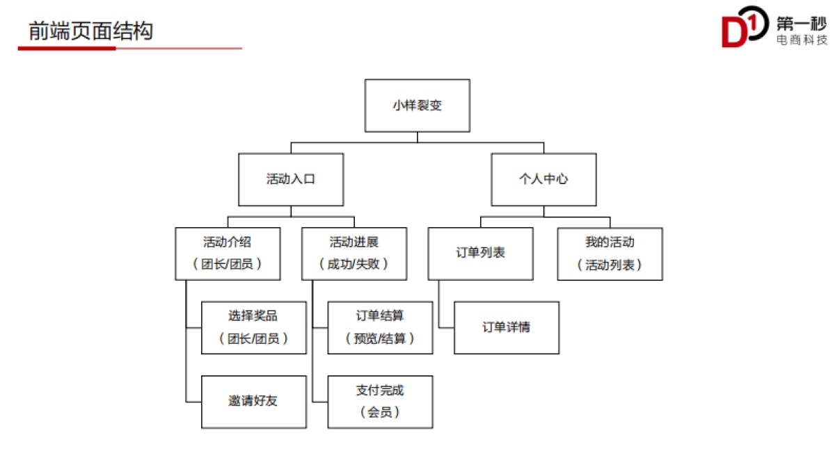 【纪梵希Givenchy】项目三期需求文档_第3页