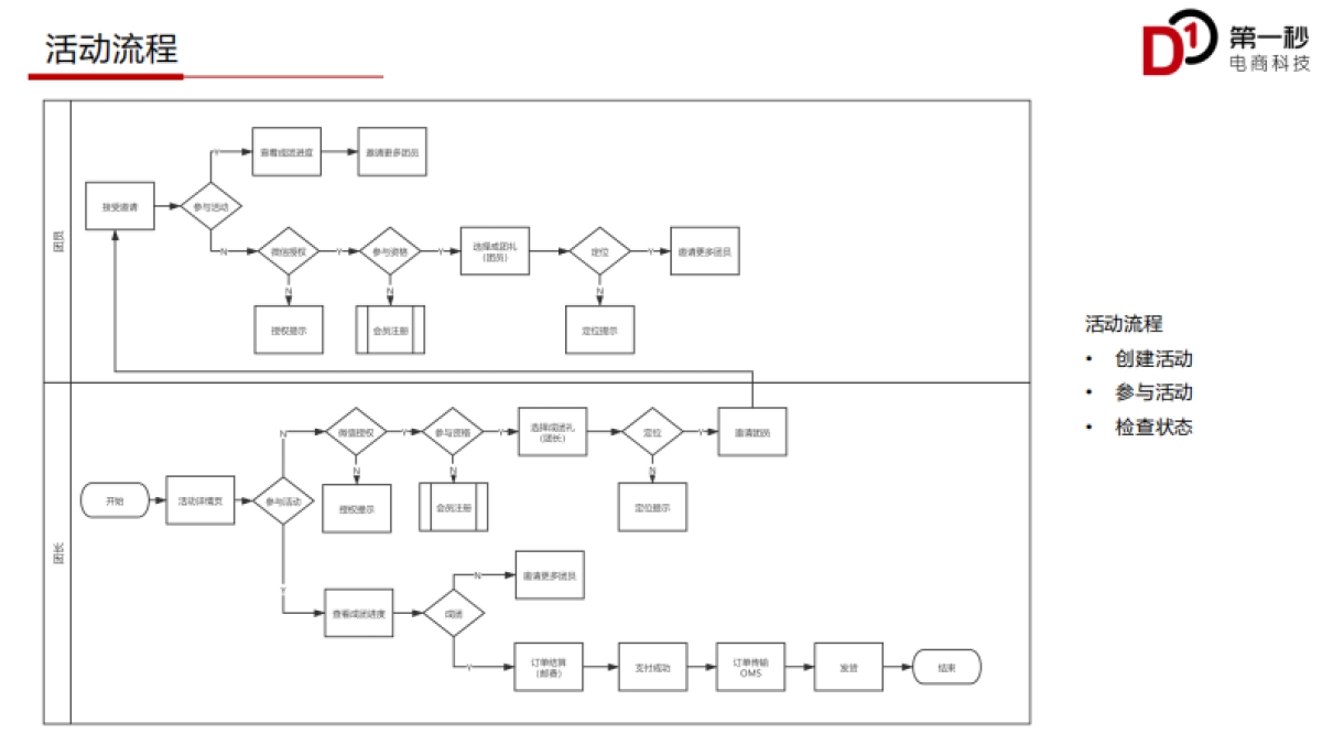 【纪梵希Givenchy】项目三期需求文档_第4页
