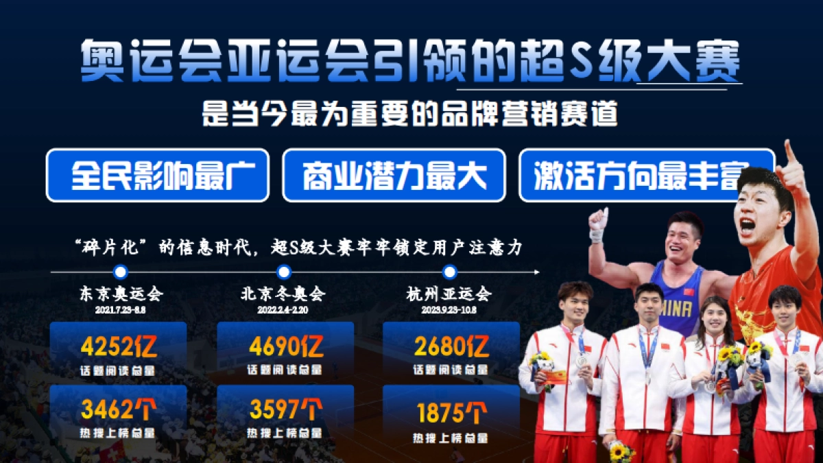 【新浪微博】2024巴黎奥运会项目招商方案_第3页