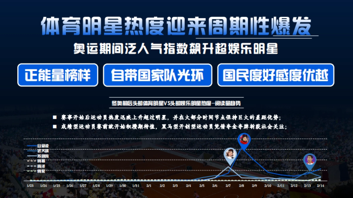 【新浪微博】2024巴黎奥运会项目招商方案_第5页