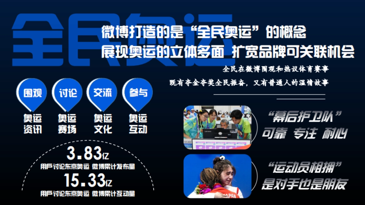 【新浪微博】2024巴黎奥运会项目招商方案_第8页