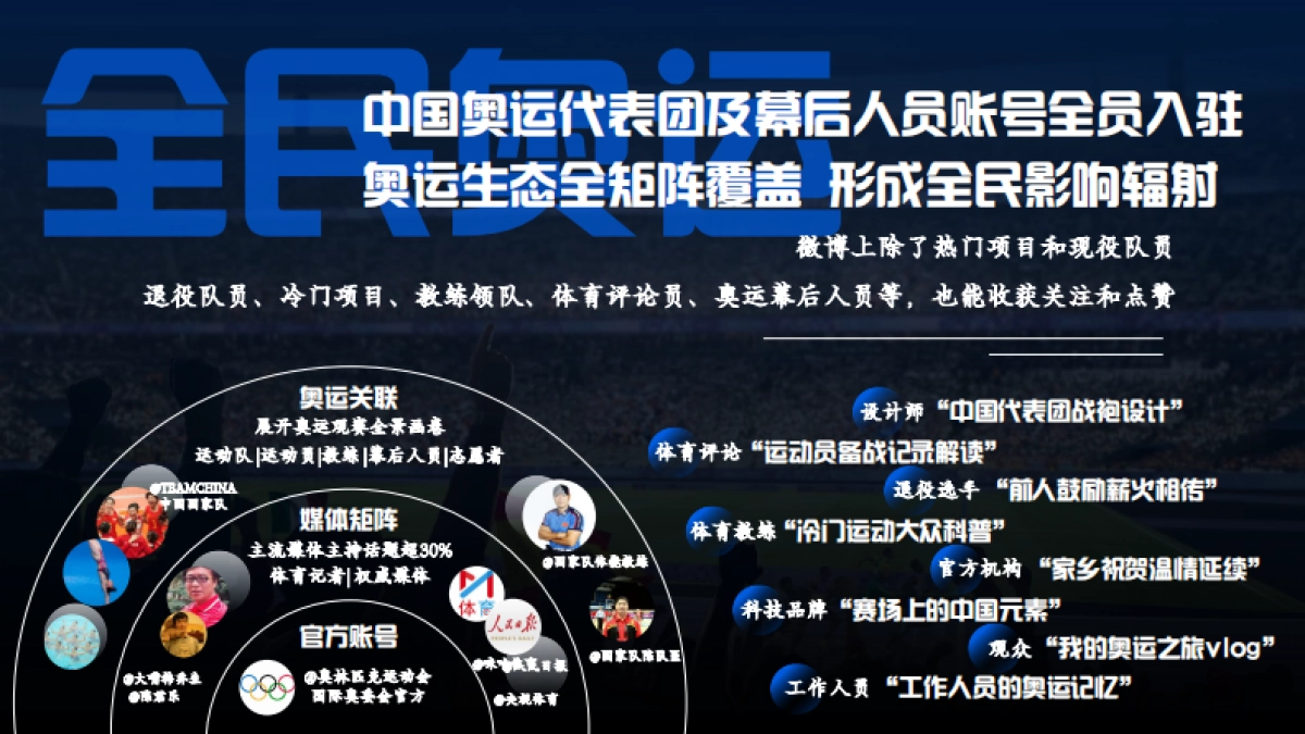 【新浪微博】2024巴黎奥运会项目招商方案_第9页