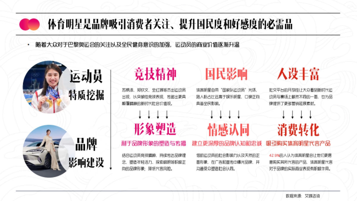 【新浪微博】体育明星非赛玩法攻略_第2页