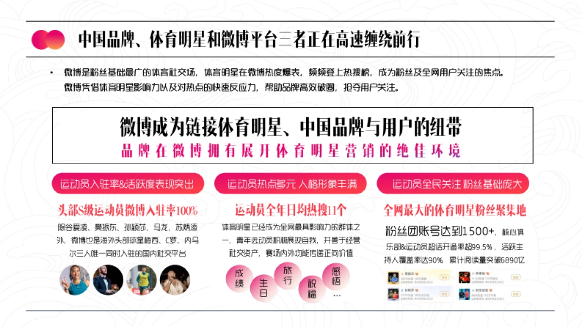 【新浪微博】体育明星非赛玩法攻略_第3页