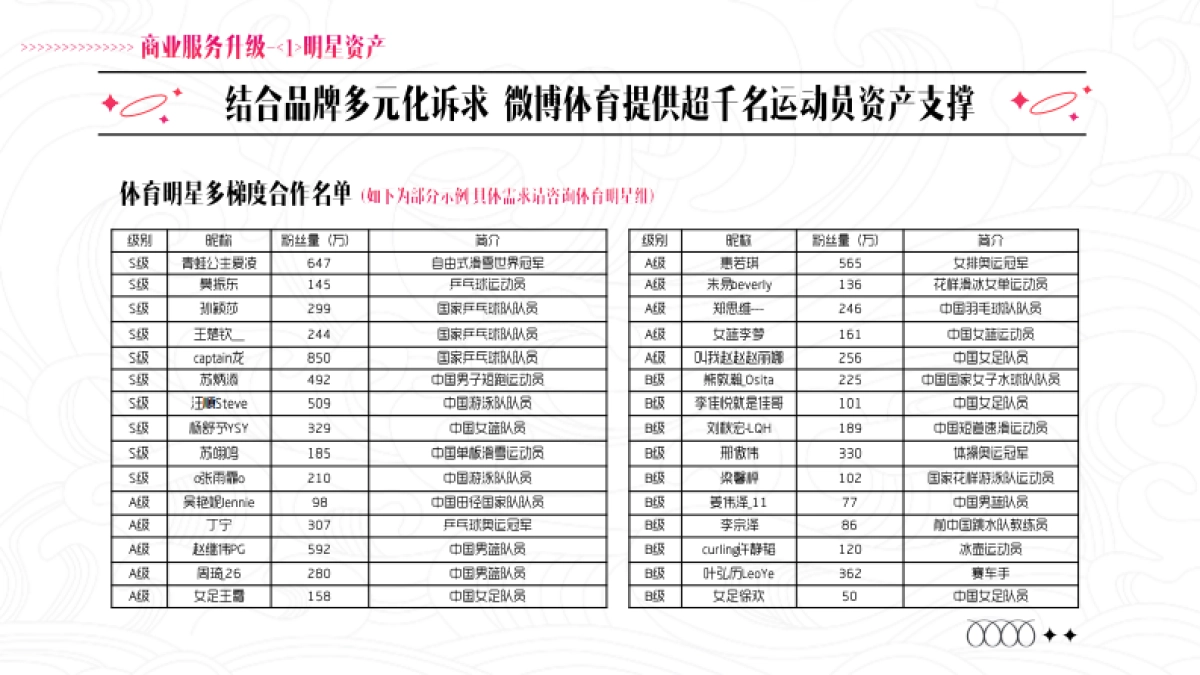 【新浪微博】体育明星非赛玩法攻略_第6页