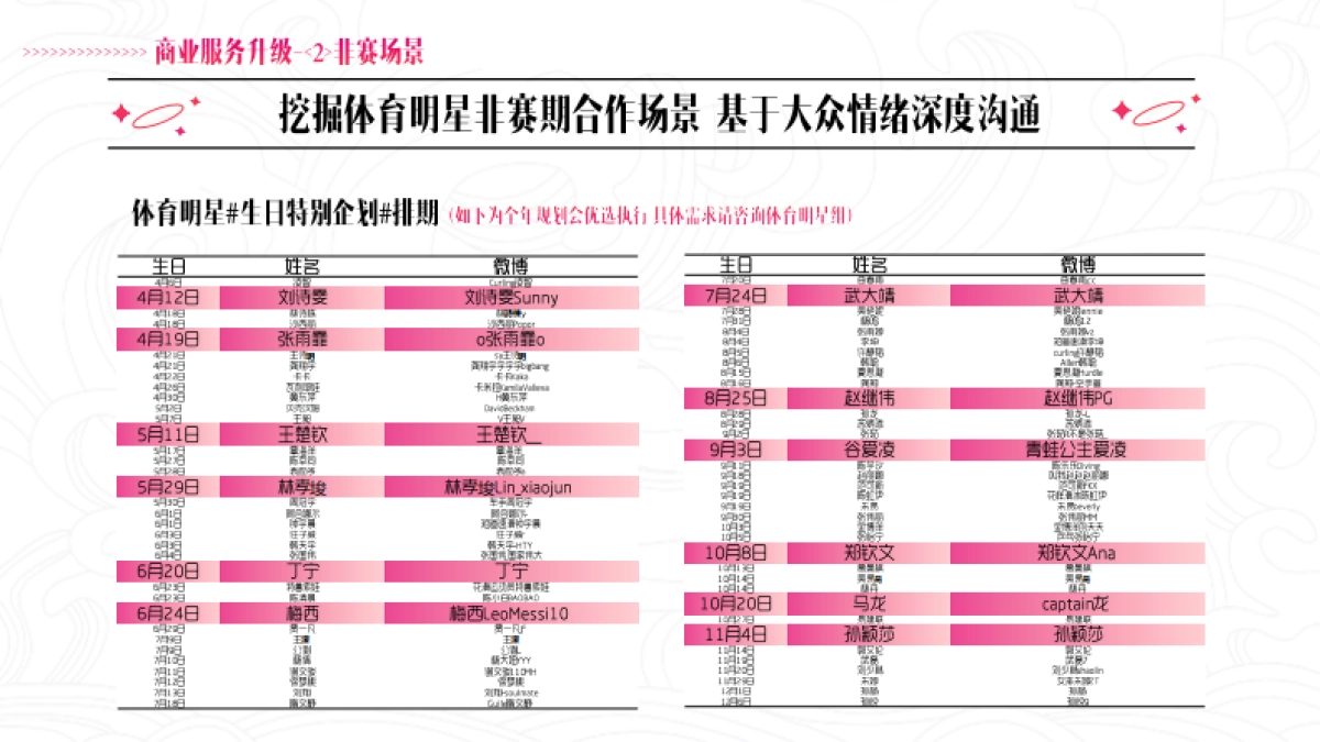 【新浪微博】体育明星非赛玩法攻略_第8页