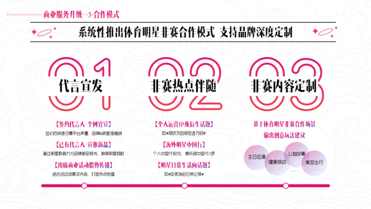 【新浪微博】体育明星非赛玩法攻略_第9页