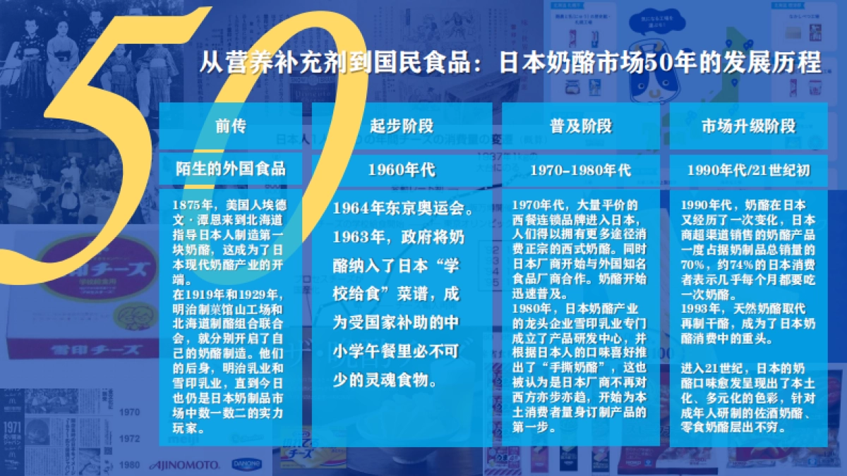 2023伊利儿童奶酪新品牌上市传播规划_第3页