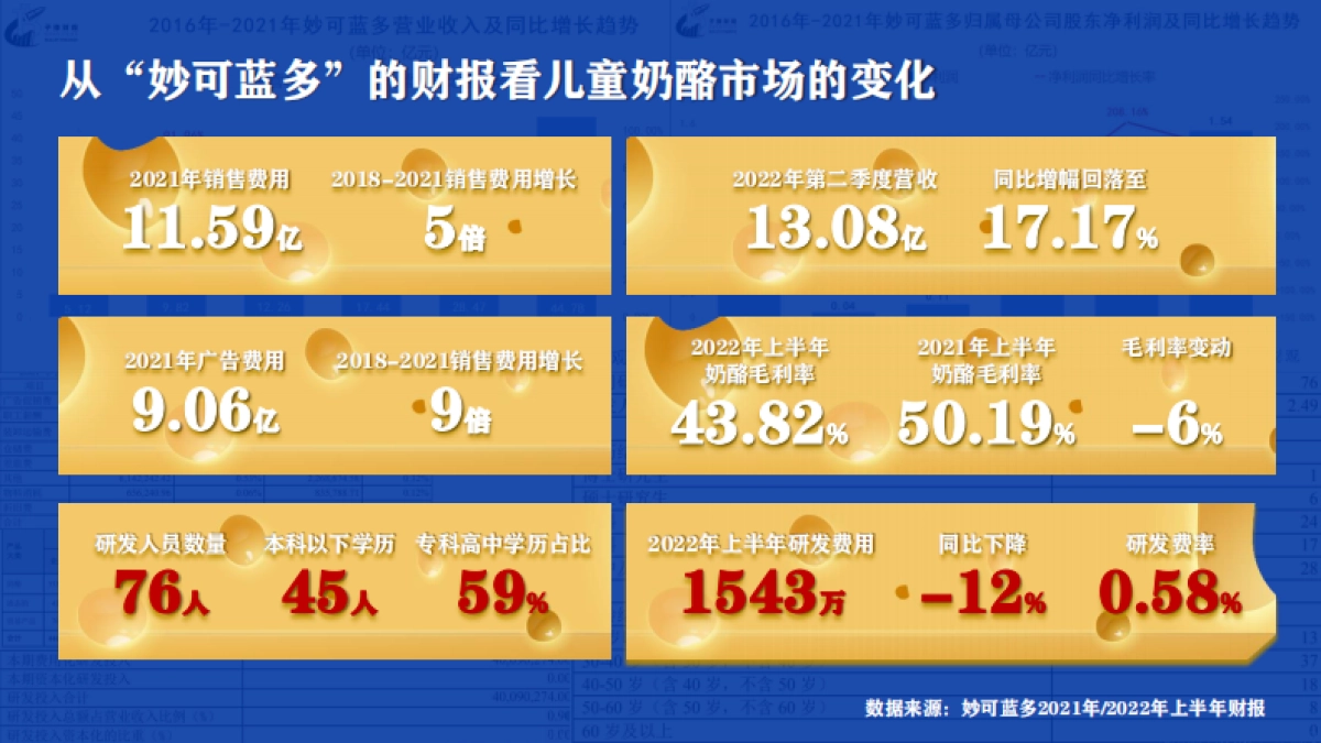 2023伊利儿童奶酪新品牌上市传播规划_第5页