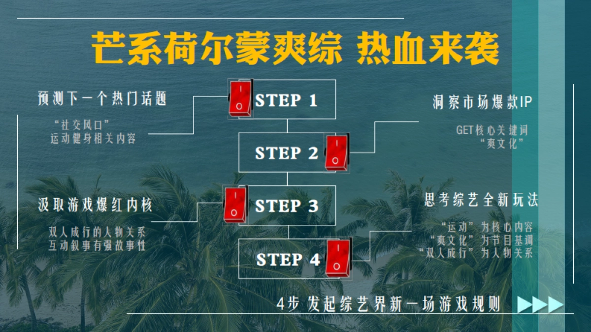 2024《哎呀好身材5·交换季》招商方案_第5页