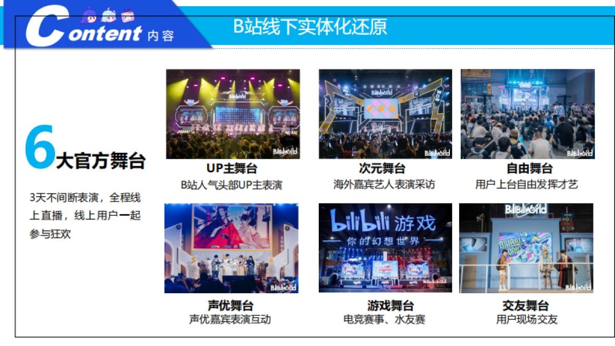 2024BilibiliWorld招商方案_第9页