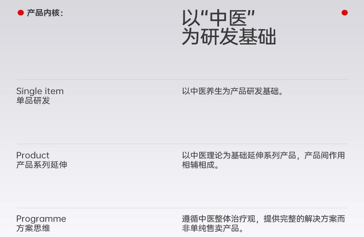 2024艾益生中医养生品牌超级体系复盘_第8页