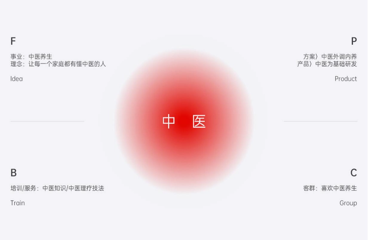 2024艾益生中医养生品牌超级体系复盘_第9页