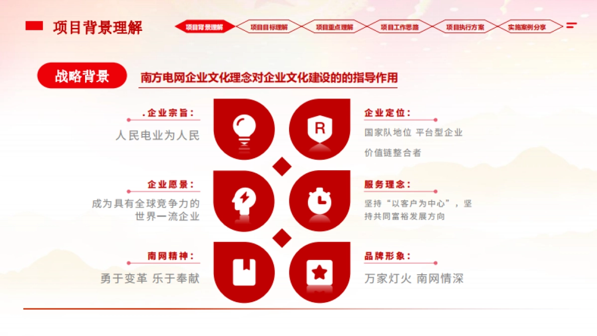 2024国企事业单位年度广告宣传服务项目策划方案_第7页