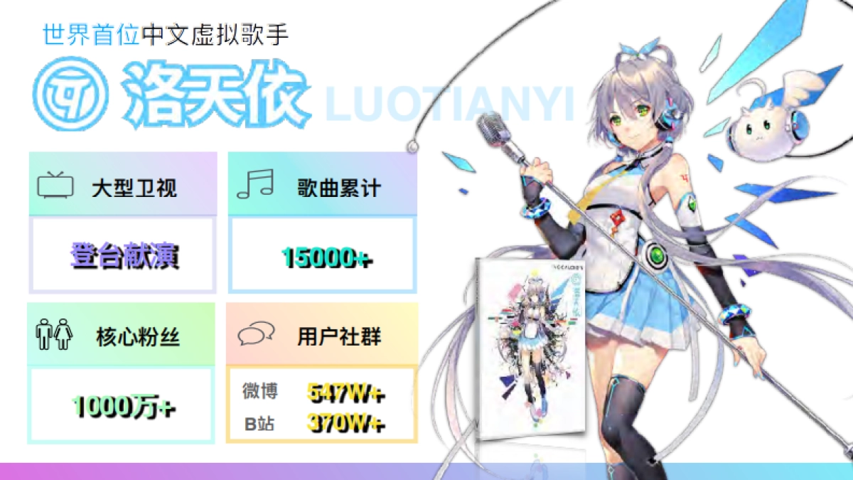 2024洛天依歌行宇宙线下嘉年华合作企划_第3页