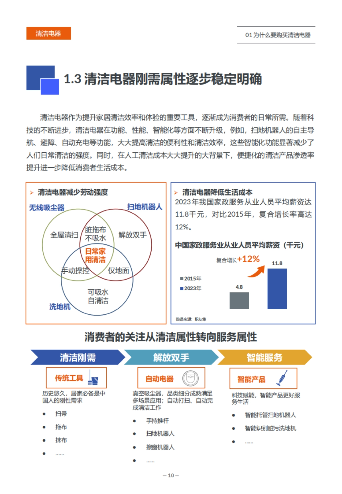 2024年618清洁电器选购白皮书_第10页
