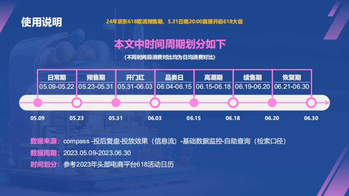 2024年618原生消费波动分析&百度投放指导_第2页