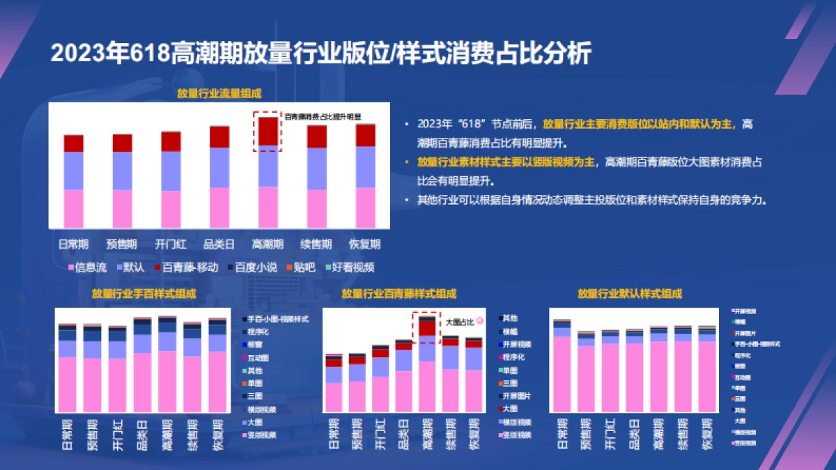2024年618原生消费波动分析&百度投放指导_第8页