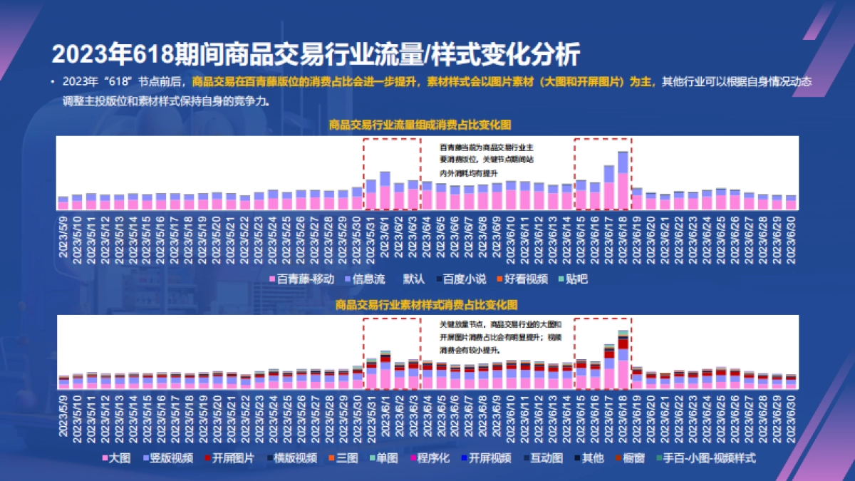 2024年618原生消费波动分析&百度投放指导_第9页