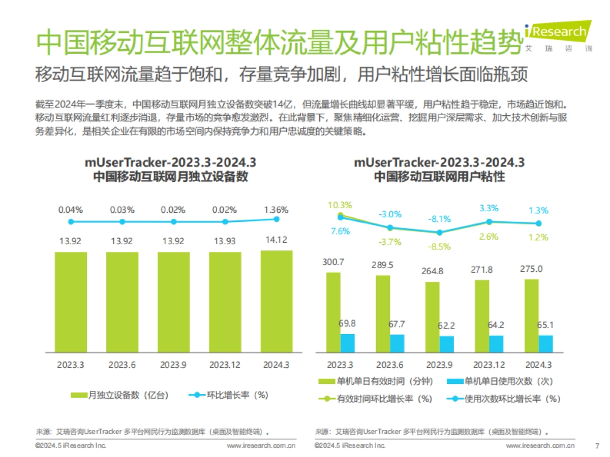 2024年Q1中国移动互联网流量季度报告_第7页