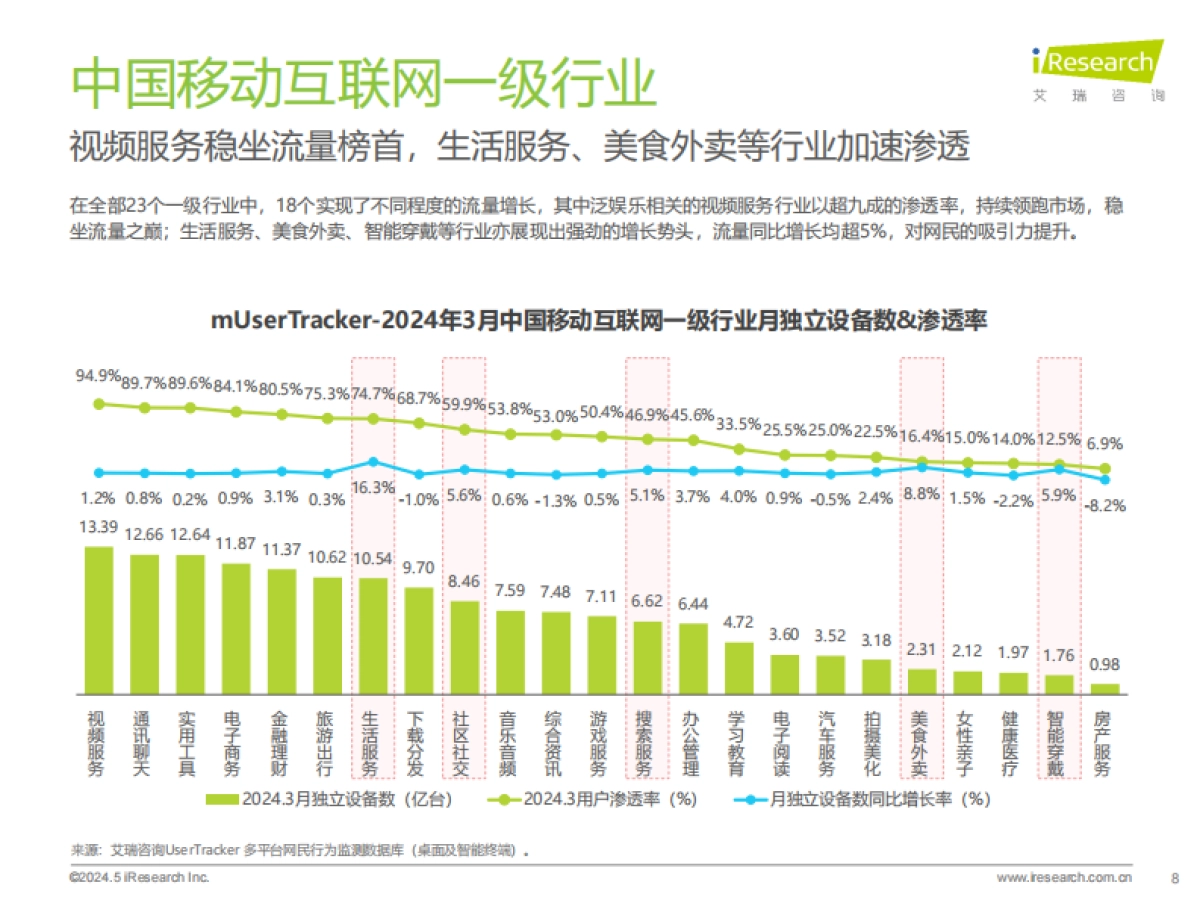 2024年Q1中国移动互联网流量季度报告_第8页