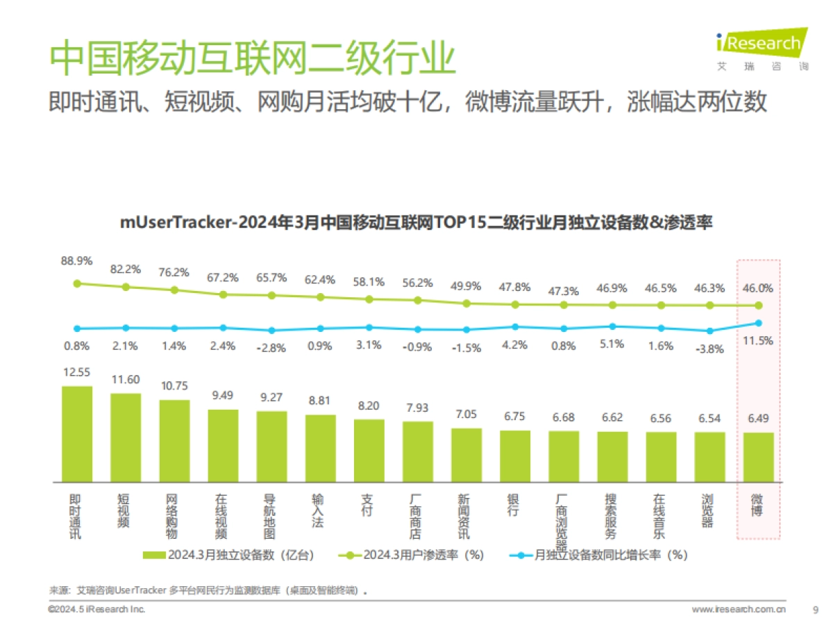 2024年Q1中国移动互联网流量季度报告_第9页