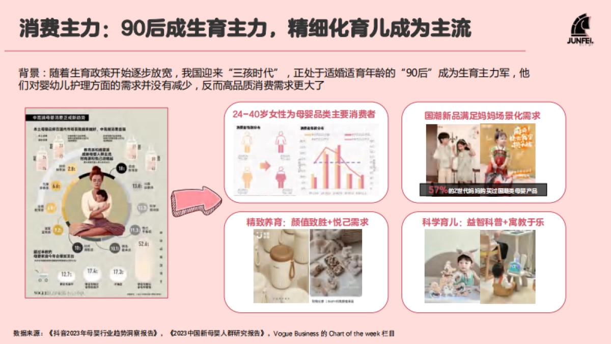 2024年母婴行业礼品趋势及IP趋势洞察报告_第5页