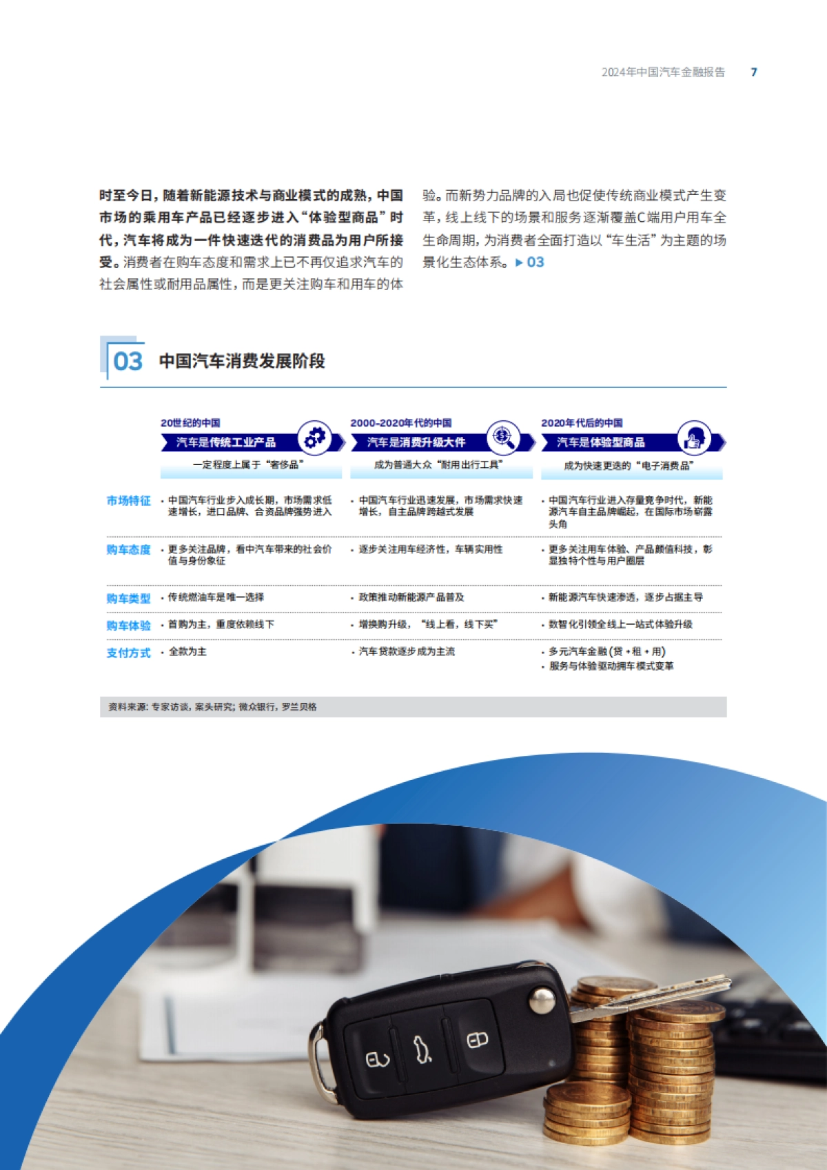 2024年中国汽车金融报告_第7页