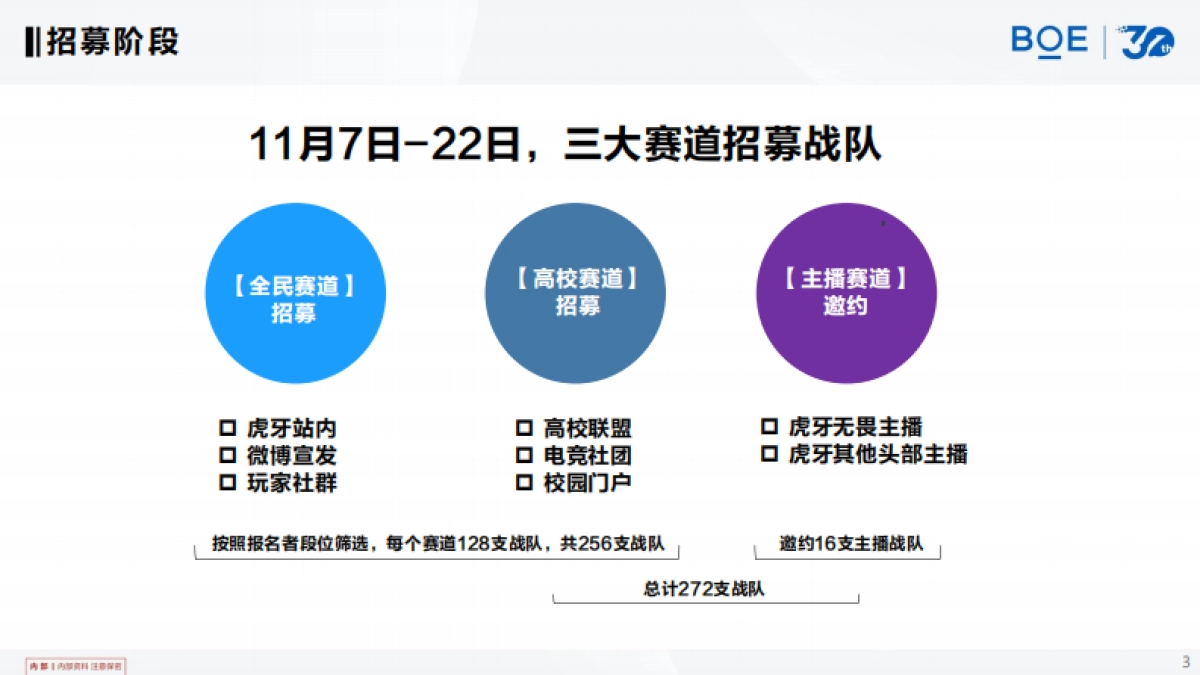 BOE×虎牙直播《无畏契约》2023挑战赛策划_第3页