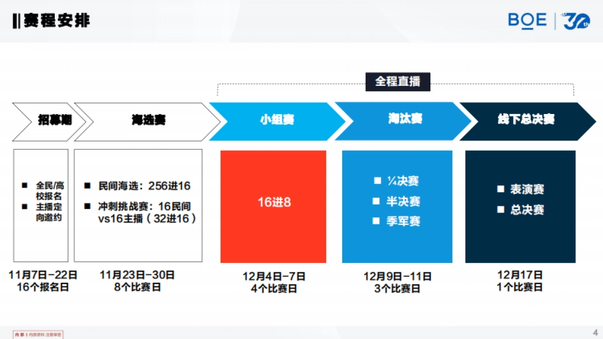 BOE×虎牙直播《无畏契约》2023挑战赛策划_第4页