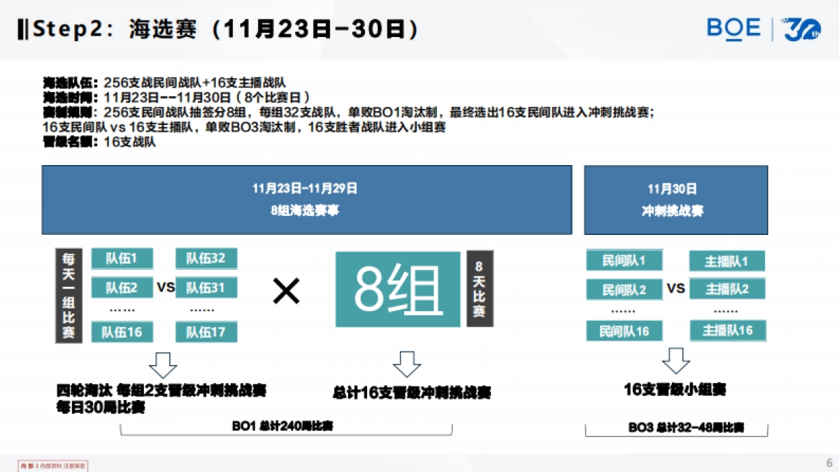 BOE×虎牙直播《无畏契约》2023挑战赛策划_第6页