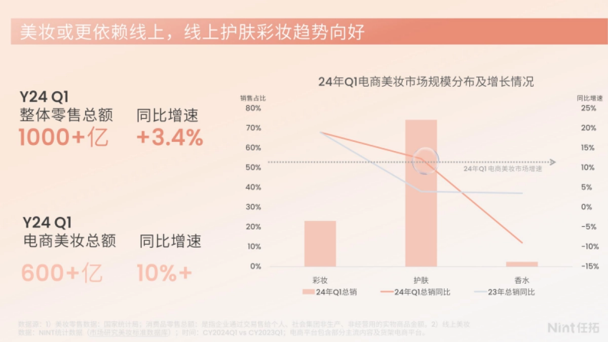 Nint任拓：2024Q1美妆护肤白皮书_第5页