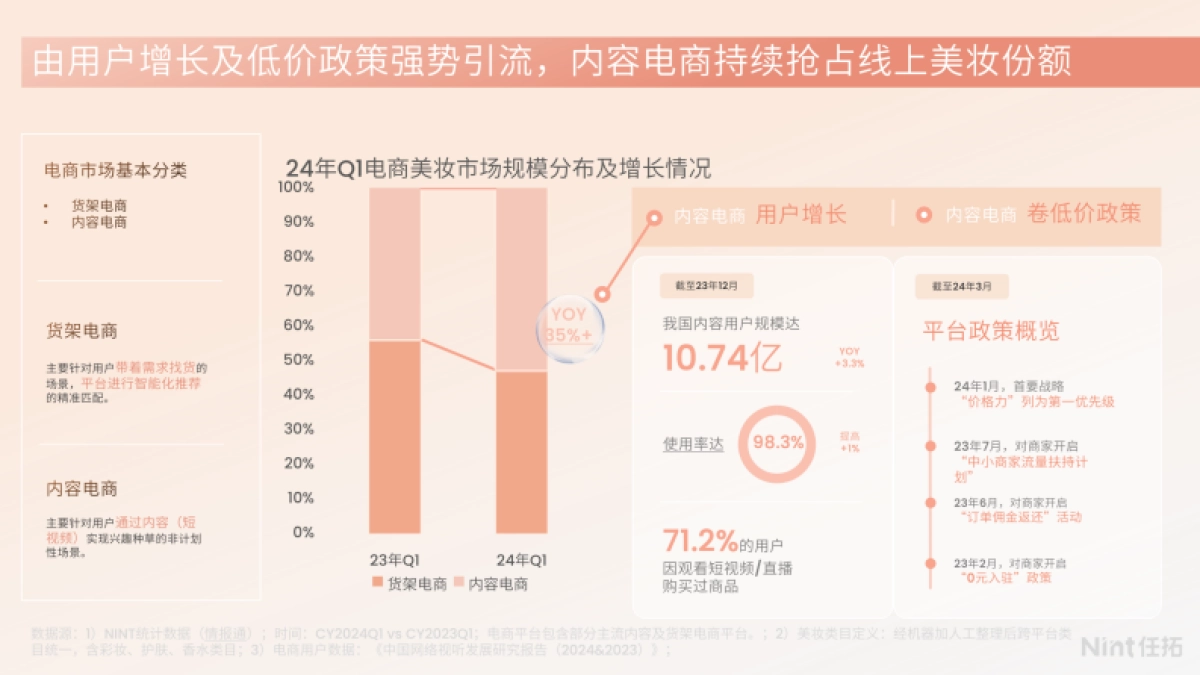 Nint任拓：2024Q1美妆护肤白皮书_第6页