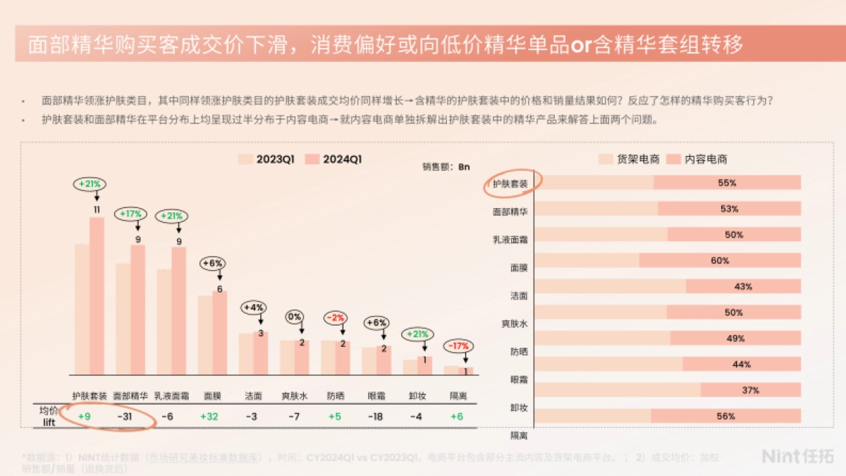 Nint任拓：2024Q1美妆护肤白皮书_第9页