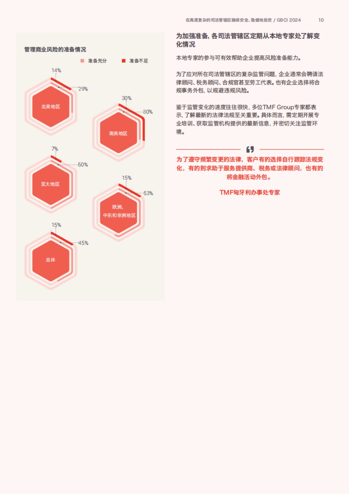 TMF Group：2024年全球商业复杂性指数报告_第10页
