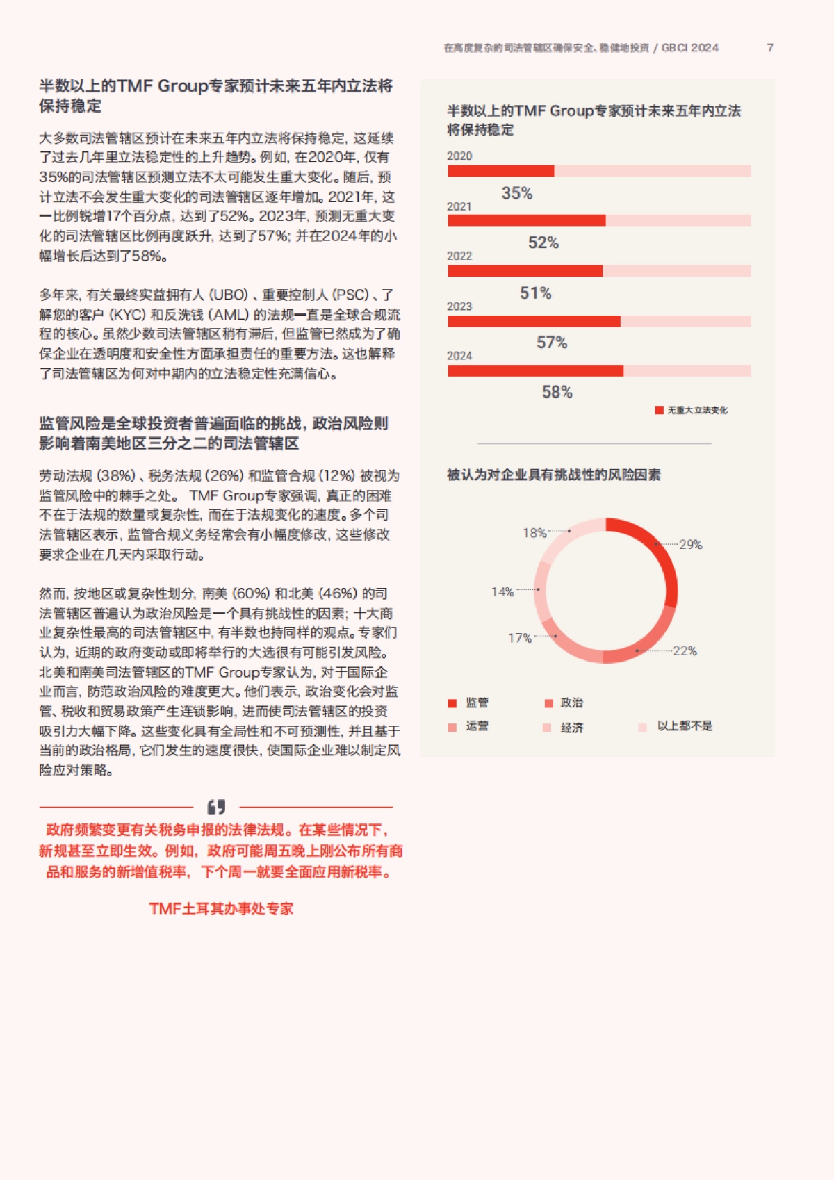 TMF Group：2024年全球商业复杂性指数报告_第7页